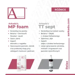 AArkada Arkada's MP Foam Manicure & Pedicure Treatments - Keratolityczna Pianka do Stóp 150ml