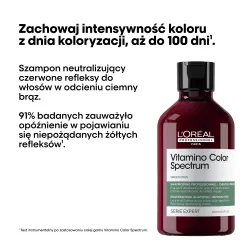 Loreal Vitamino Color Spectrum, Zielony Szampon do Włosów Farbowanych, 300ml