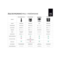 PALU Żel konstrukcyjny Pro Extreme Constructor Gel CLEAR 12g