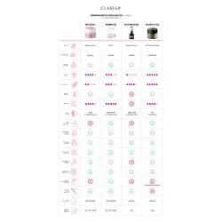 CLARESA RUBBER GEL 6 - Żel budujący 12G