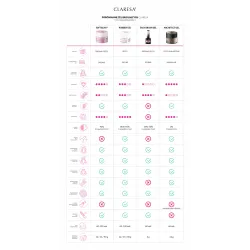 Claresa Easy Brush Gel 9 - żel w butelce 5g