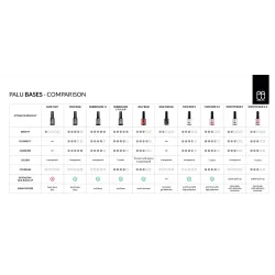 Palu Baza Hybrydowa Smooth Base 1 11g