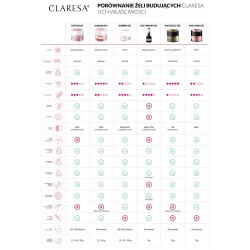 CLARESA ŻEL BUDUJĄCY HARD&EASY BUILDER GEL NATURAL 12g