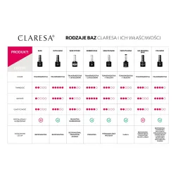 Claresa Baza uv/led 5g